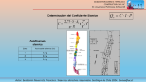 Zonificación sísmica. Aceleración efectiva según localización de la estructura.