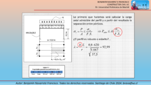 Elementos estructurales de acero solicitados a compresión o tracción axial.