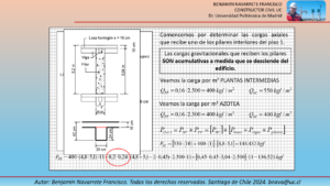 Cálculo de la cuantía de acero en elementos de hormigón armado solicitados a compresión axial.