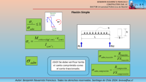 Procedimiento de dimensionamiento método clásico.